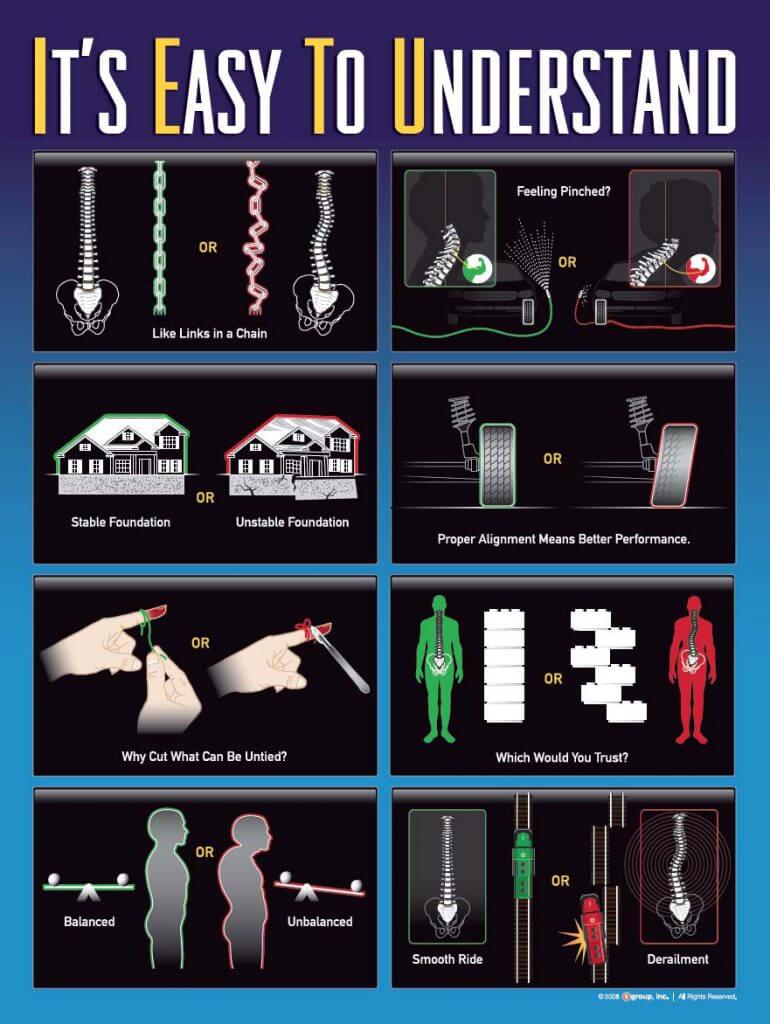 What Are Secondary Conditions Complete Chiropractic